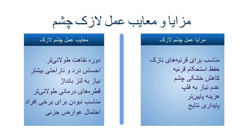 مزایا و معایب عمل لازک چشم