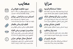 مزایا و معایب عمل لازک