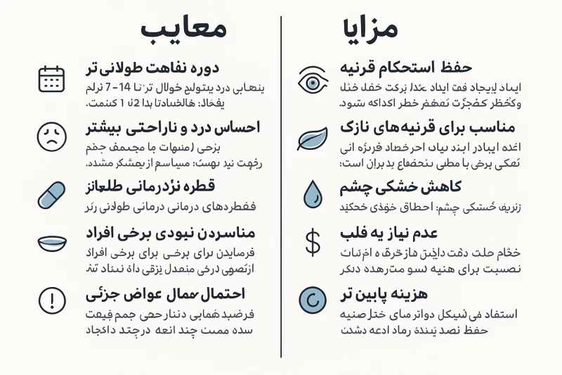 مزایا و معایب عمل لازک
